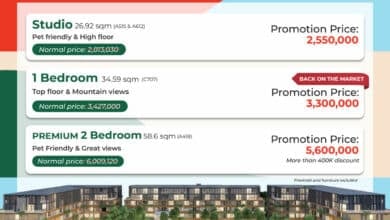 Hot Phuket property deal: Arise Vibe launches limited offer on select units, now from 2.55m baht | Thaiger