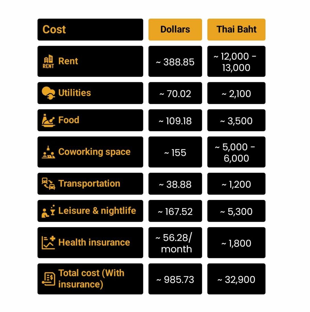 The rough estimate of the total cost per month