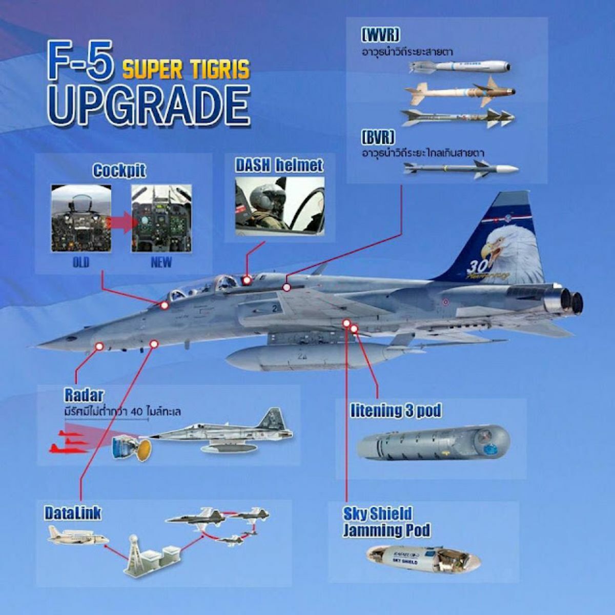 Thailand's ageing F-16s, what's the next move? | News by Thaiger