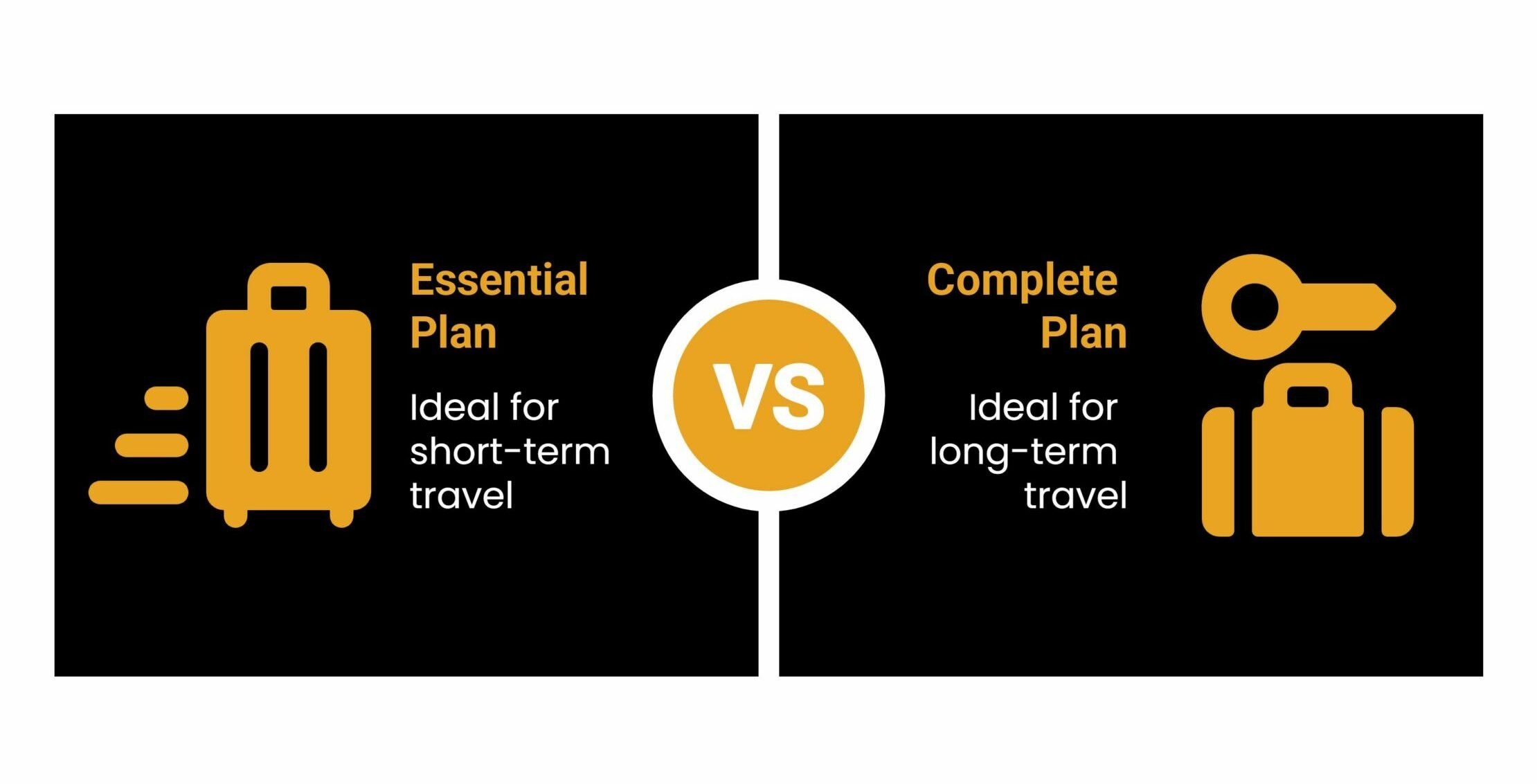 Simplified overview of the Essential Plan and the Complete Plan for travelling safely in Thailand in July