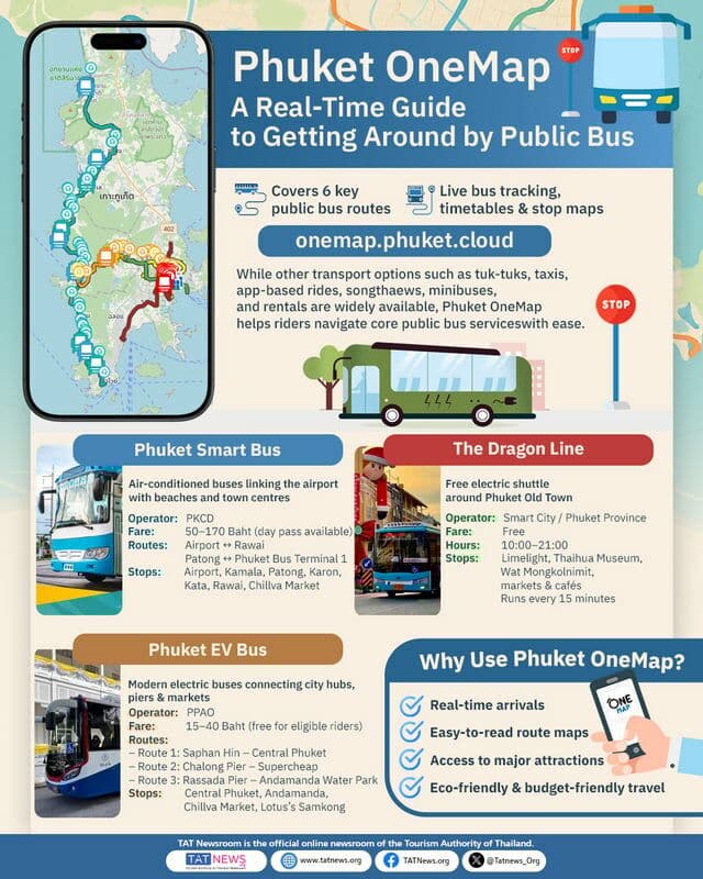 Phuket’s new 'OneMap' takes the stress out of island travel | News by Thaiger