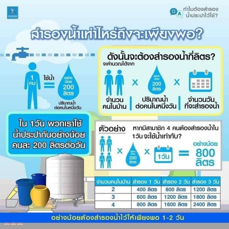 Phuket taps run dry: 12-hour water cut hits Rawai | News by Thaiger