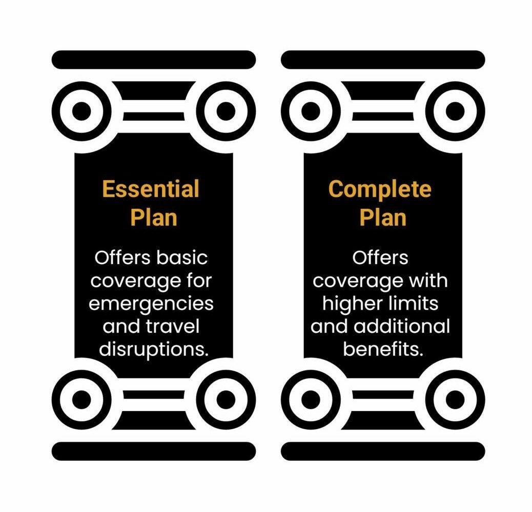 The pillars of the SafetyWing travel insurance plans