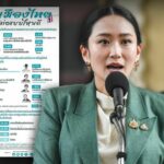 Pae’s the limit: New poll reveals most Thais want PM to quit | Thaiger