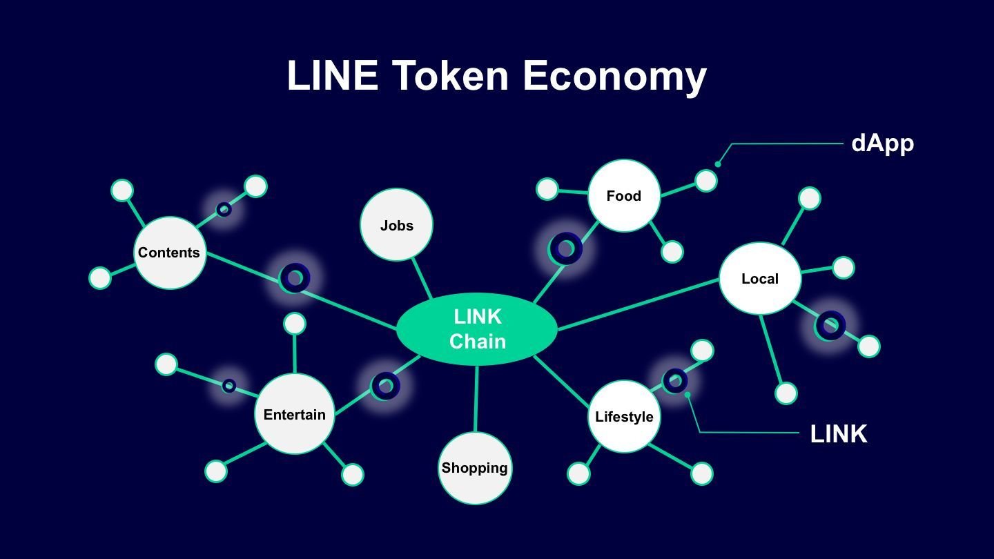Blockchain in Thailand's entertainment industry | News by Thaiger