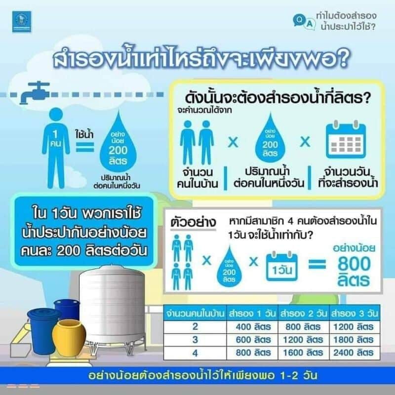 Phuket double whammy leaves locals with no water and no power | News by Thaiger