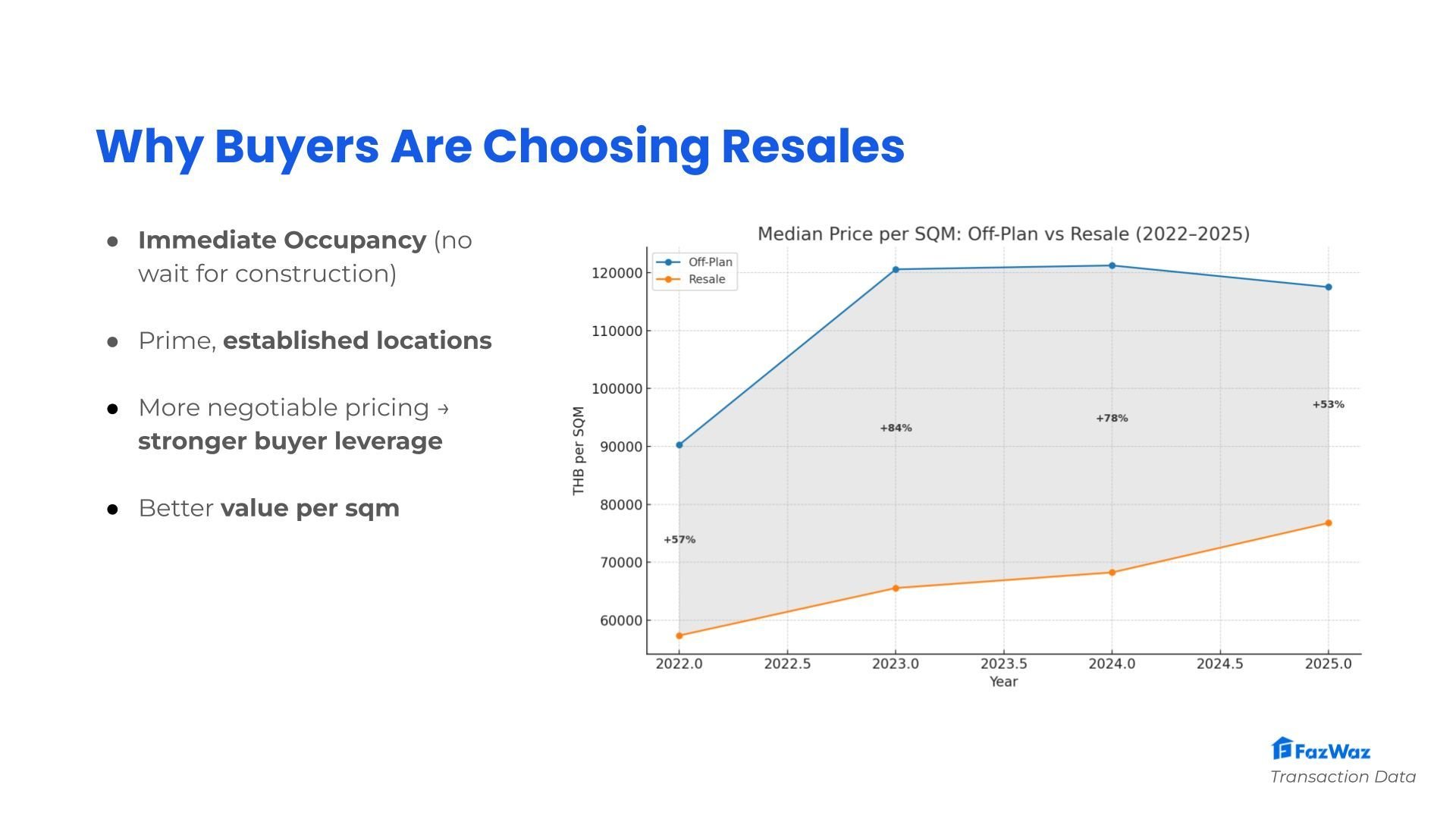 Phuket enters a new real estate cycle as resale market gains traction | News by Thaiger