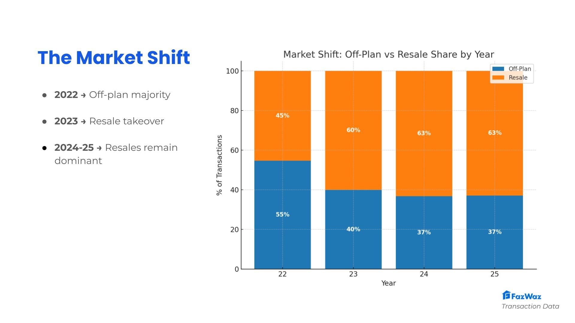 Phuket enters a new real estate cycle as resale market gains traction | News by Thaiger