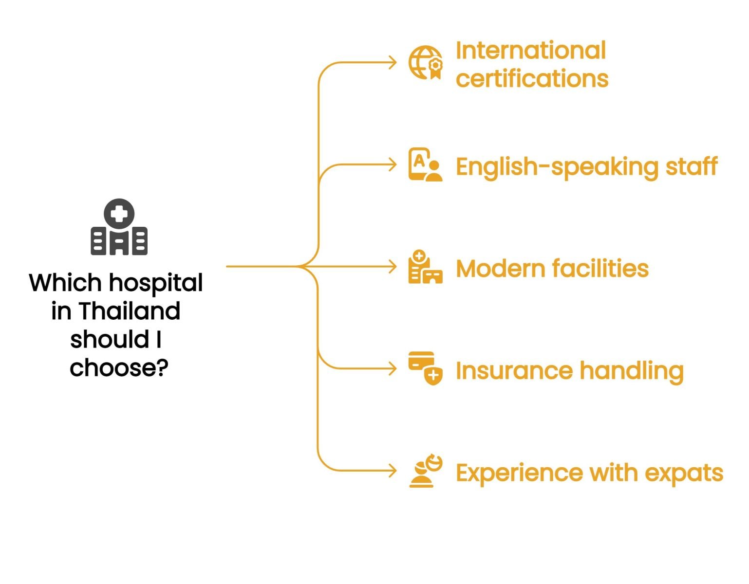 What digital nomads shouls be looking for in a hospital
