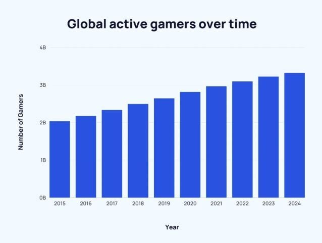 Main trends of the gaming market and investments in Thailand | News by Thaiger
