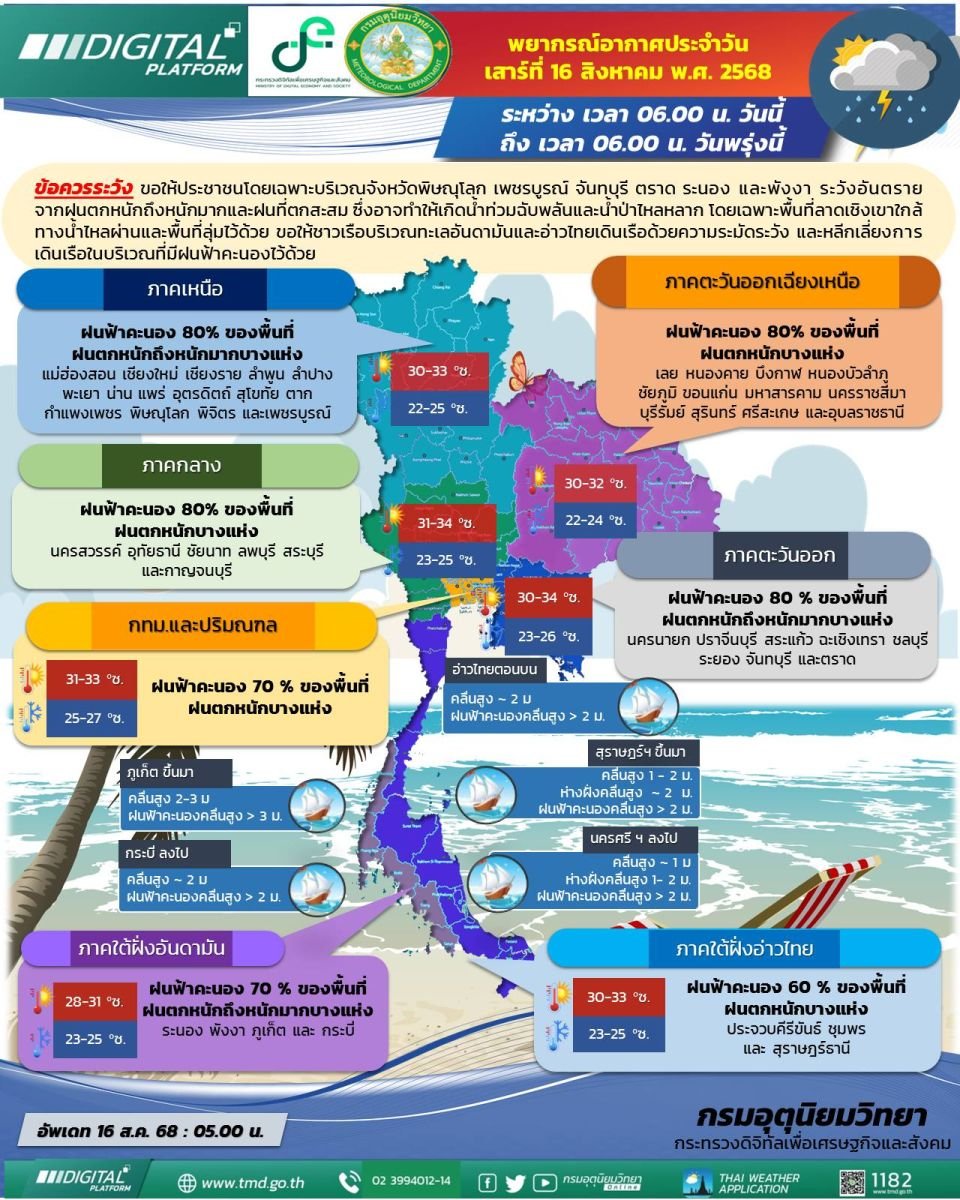Heavy rain alert in Thailand: 80% of regions under threat | News by Thaiger