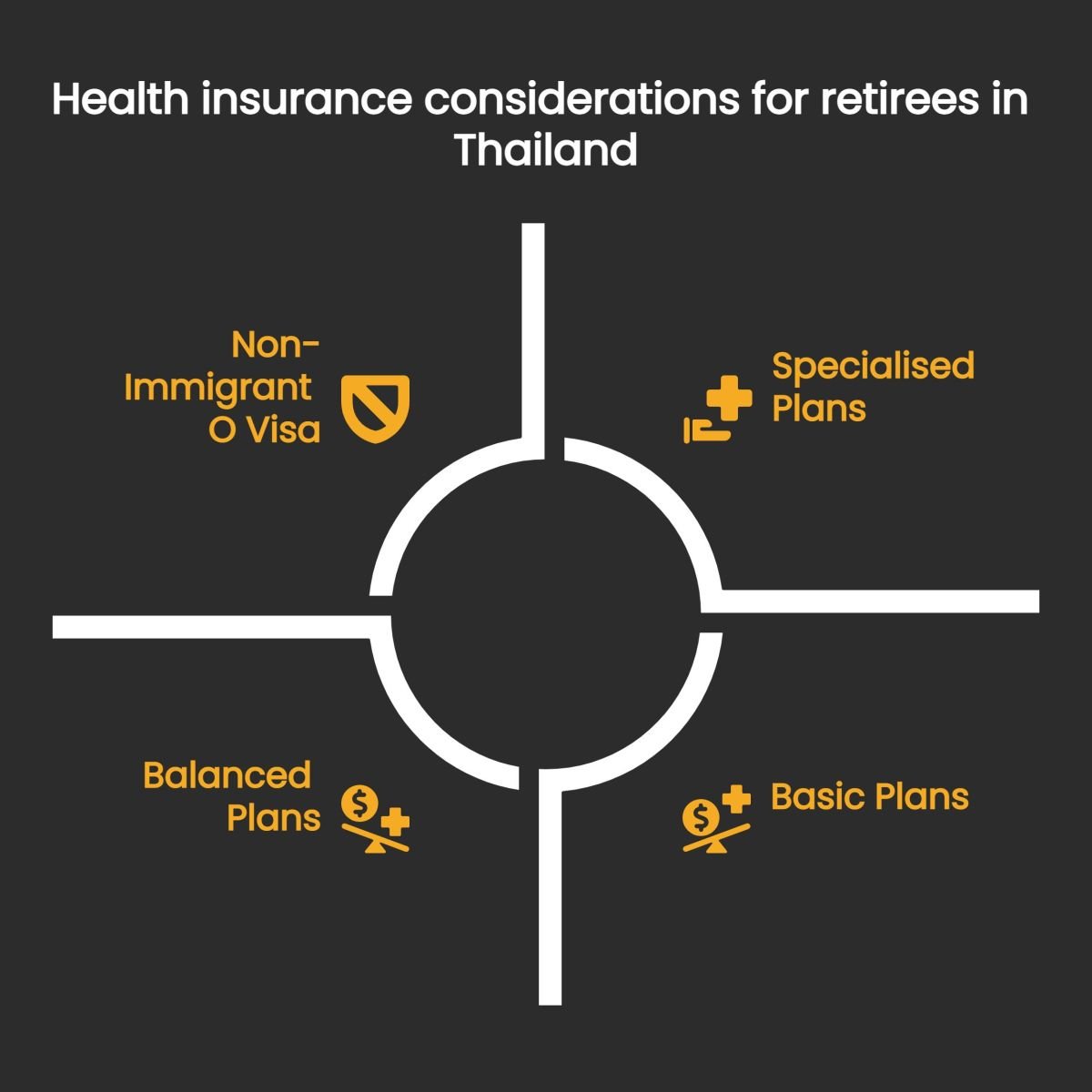 Quick overview of additional considerations for retirees over 50