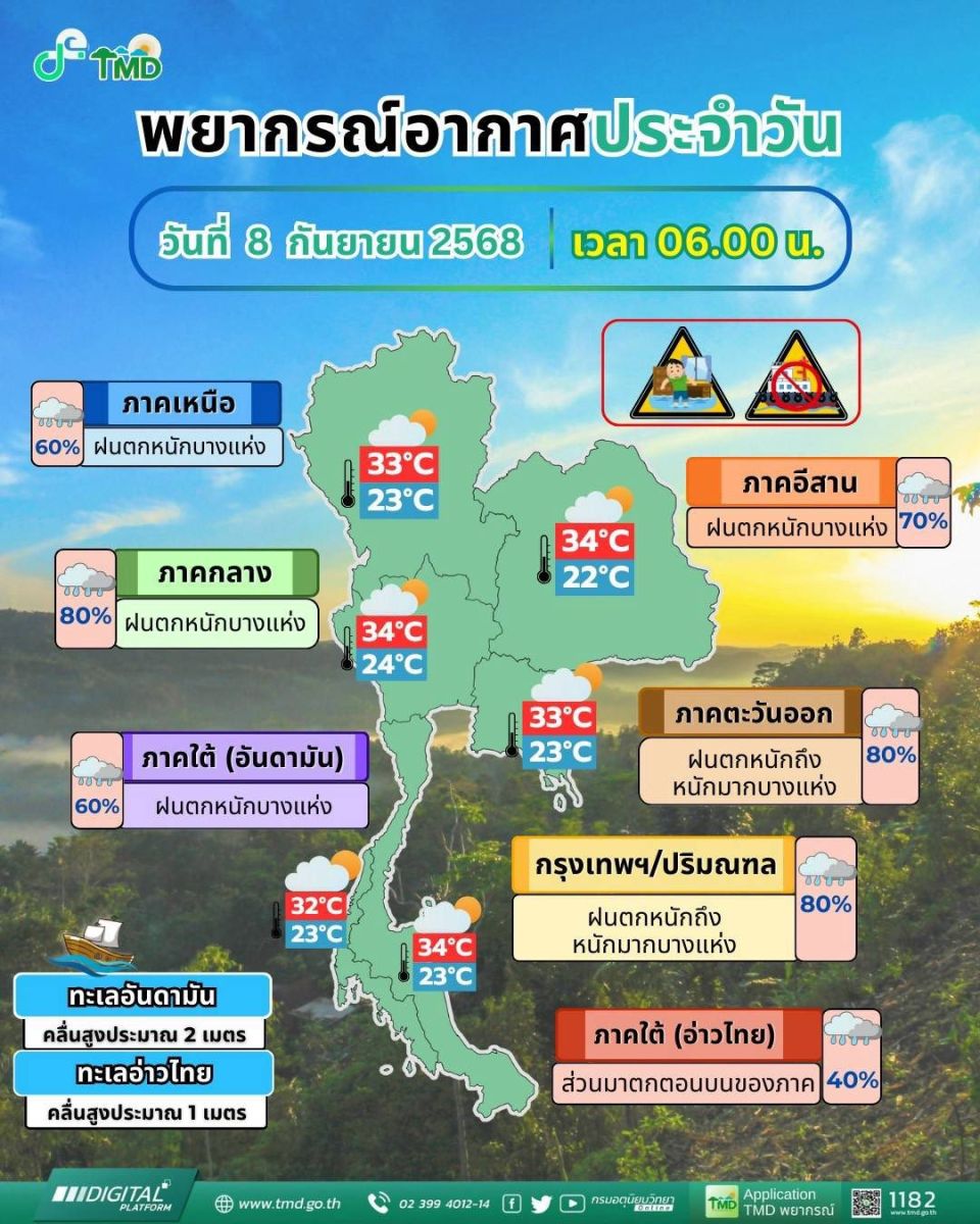 Heavy rainfall alert issued for 50 Thai provinces, including Bangkok | News by Thaiger