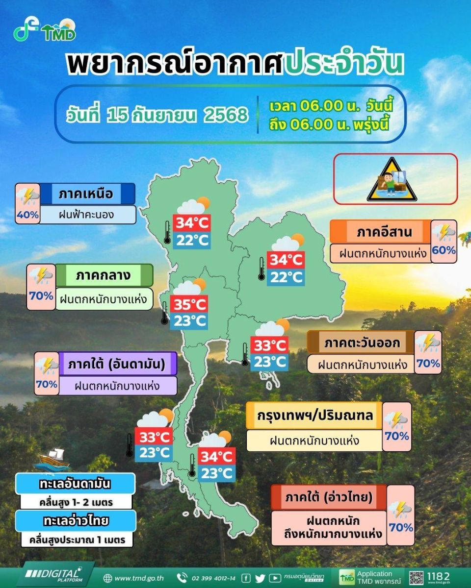 Heavy rains forecast in Bangkok and 41 provinces | News by Thaiger