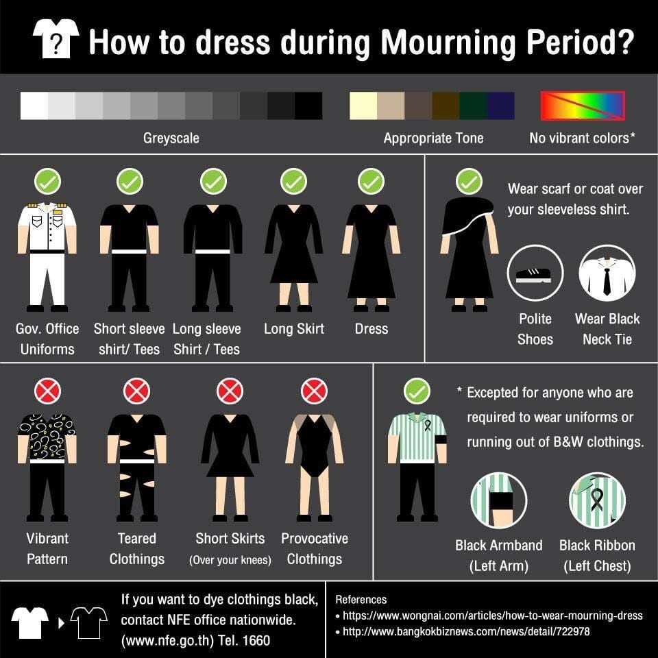 royal mourning period in Thailand