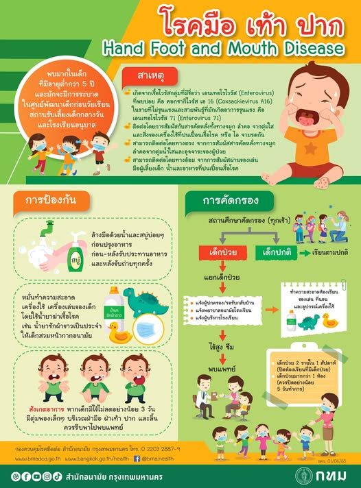 Bangkok kids hit hardest as flu and HFMD cases skyrocket | News by Thaiger