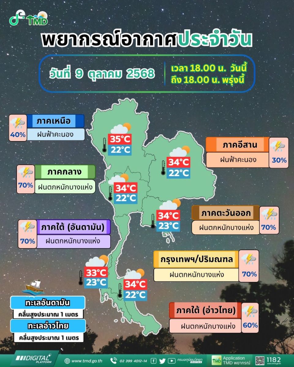Thailand braces for heavy rain as monsoon pushes south | News by Thaiger