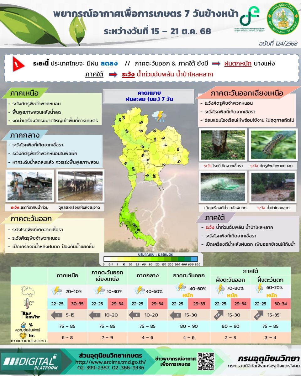 Stormy skies bring another wet week to Thailand | News by Thaiger