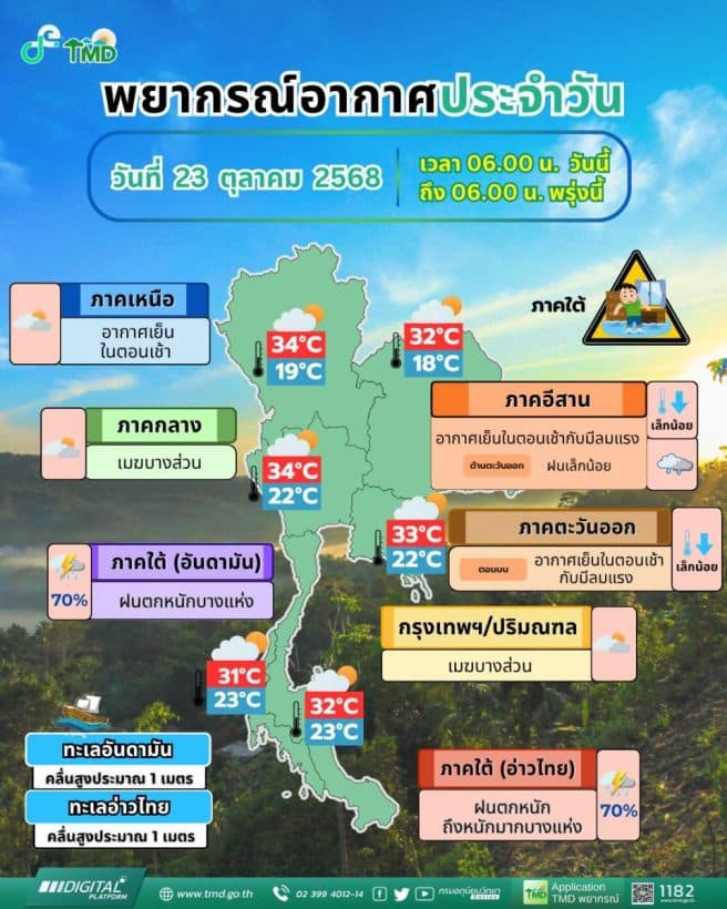 Storm threat looms as southern Thailand braces for floods | News by Thaiger