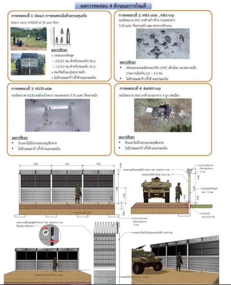 Royal Thai Army’s 8.6 million baht border fence plan questioned | News by Thaiger
