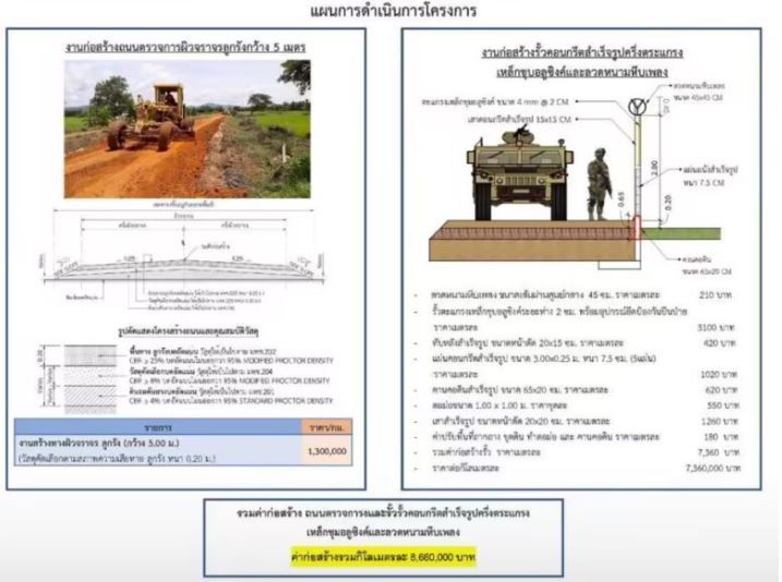 Royal Thai Army’s 8.6 million baht border fence plan questioned | News by Thaiger