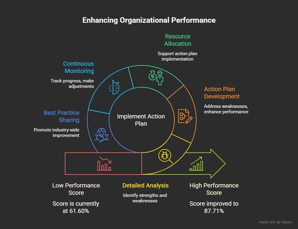 Thailand aces global aviation safety audit with sky-high score | News by Thaiger