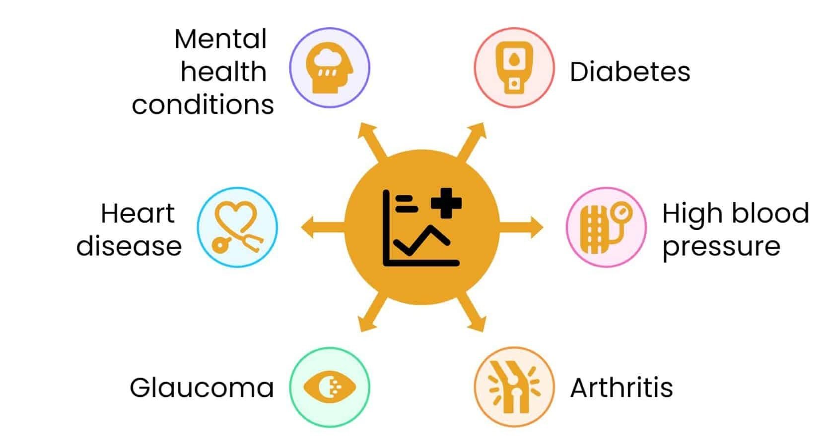 The hidden costs of ignoring pre-existing conditions in Thailand | News by Thaiger