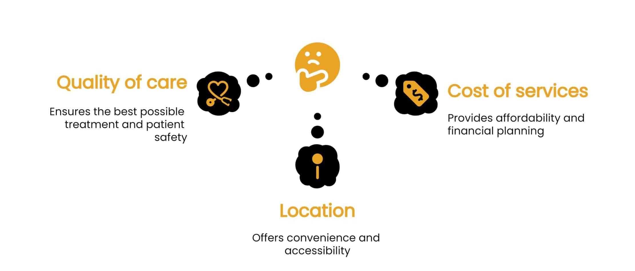 The guide to affordable healthcare in Thailand | News by Thaiger