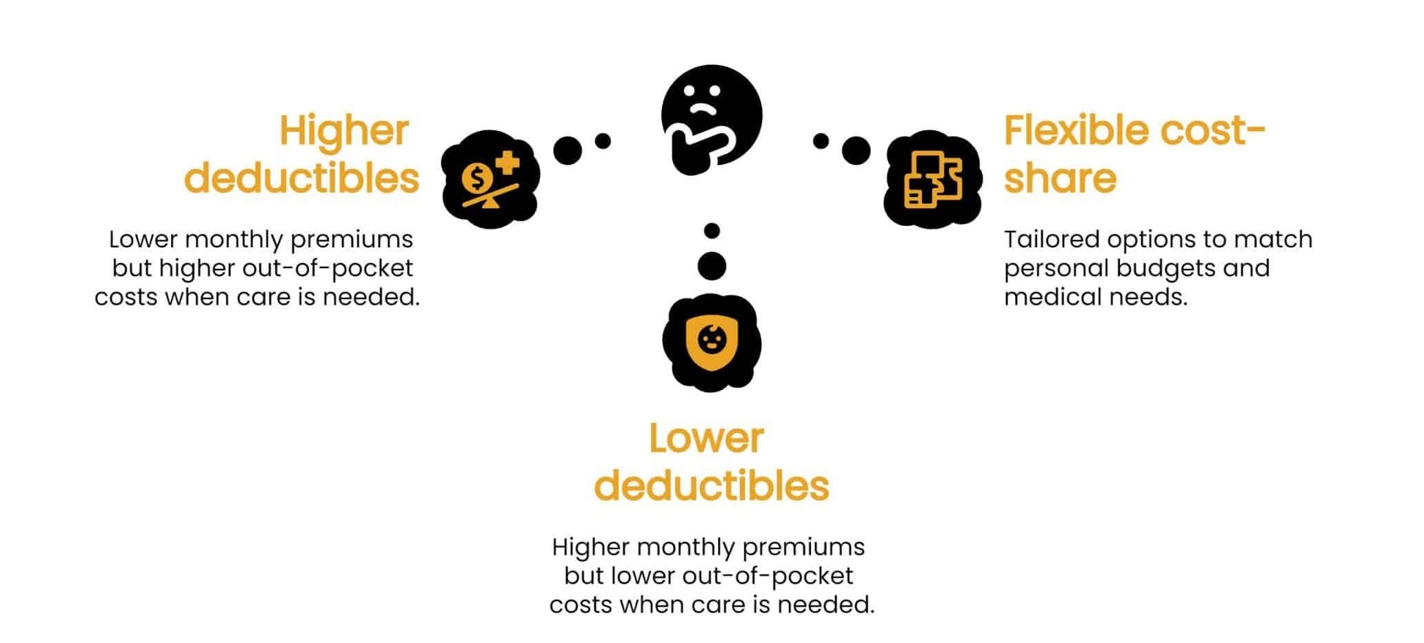 Top mistakes expats make when choosing health insurance in Thailand | News by Thaiger