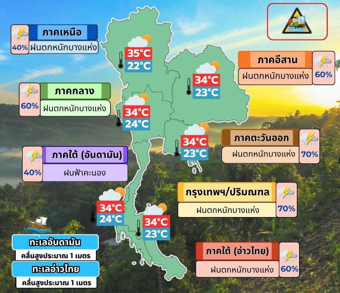 Heavy rain forecast for 30 Thai provinces including Bangkok | News by Thaiger
