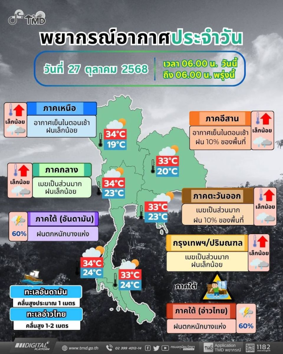 October 27: Heavy rain forecast for 16 provinces in Thailand on October 27 | News by Thaiger