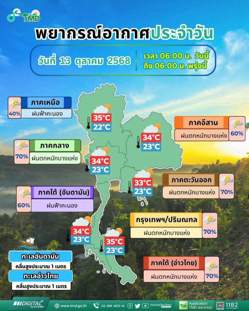Heavy rain forecast for 30 Thai provinces, including Bangkok | News by Thaiger