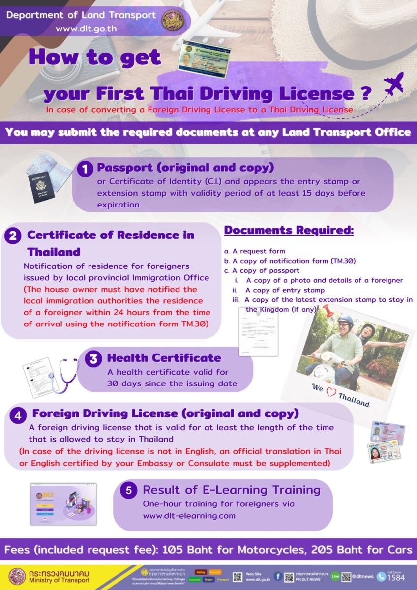 How to get your first Thai driving license.