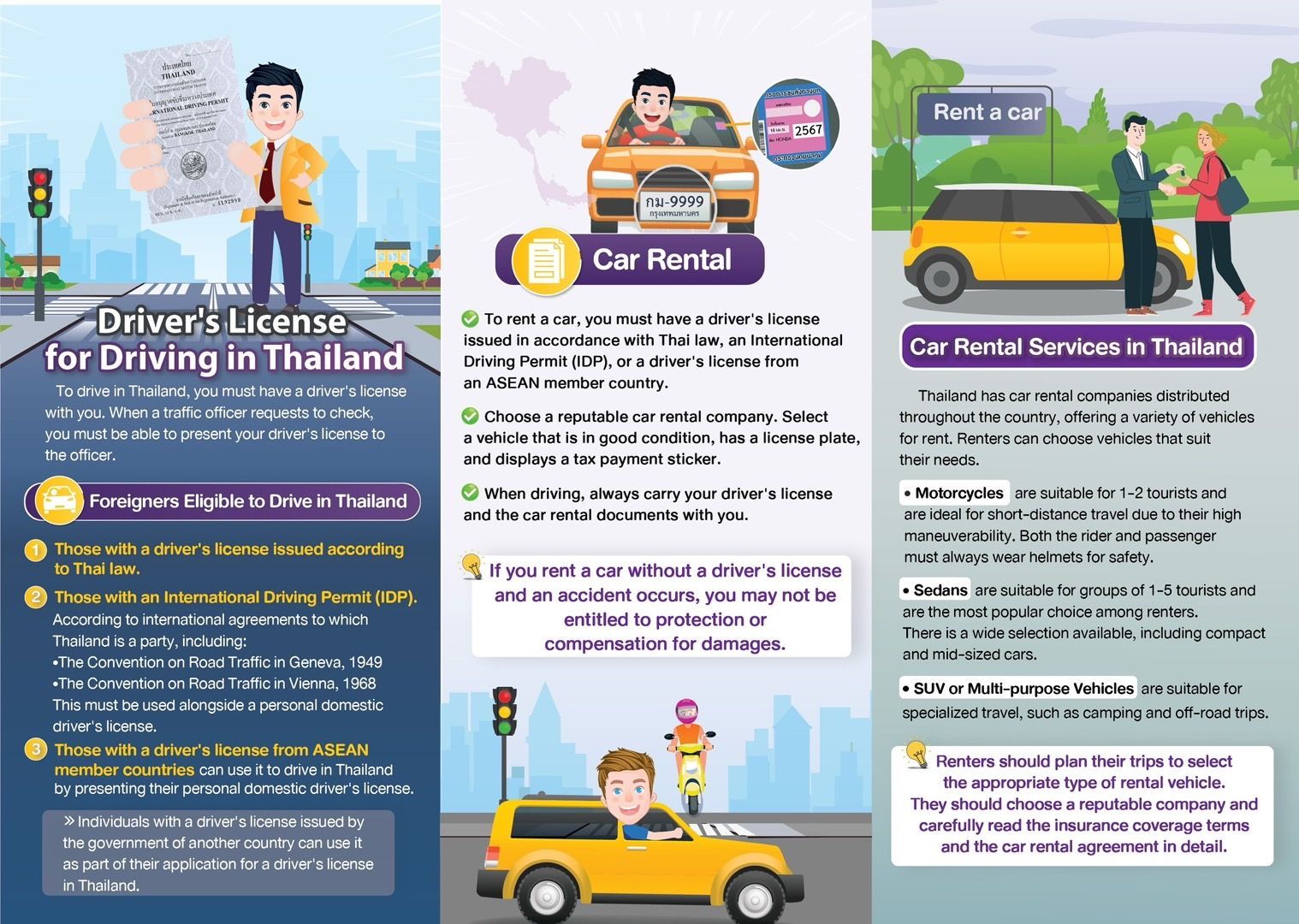 Driver’s license for driving in Thailand.