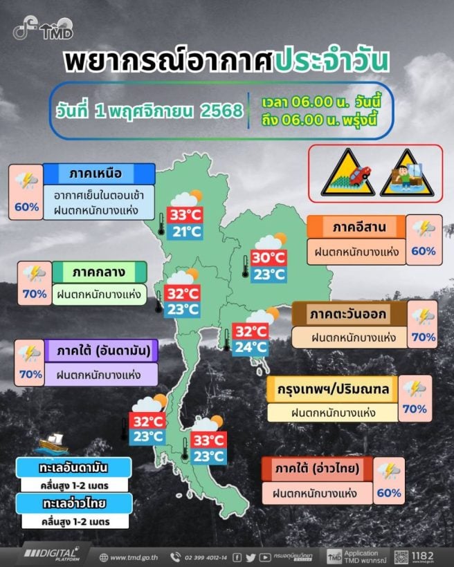 Thailand braces for downpours as stormy weather returns | News by Thaiger