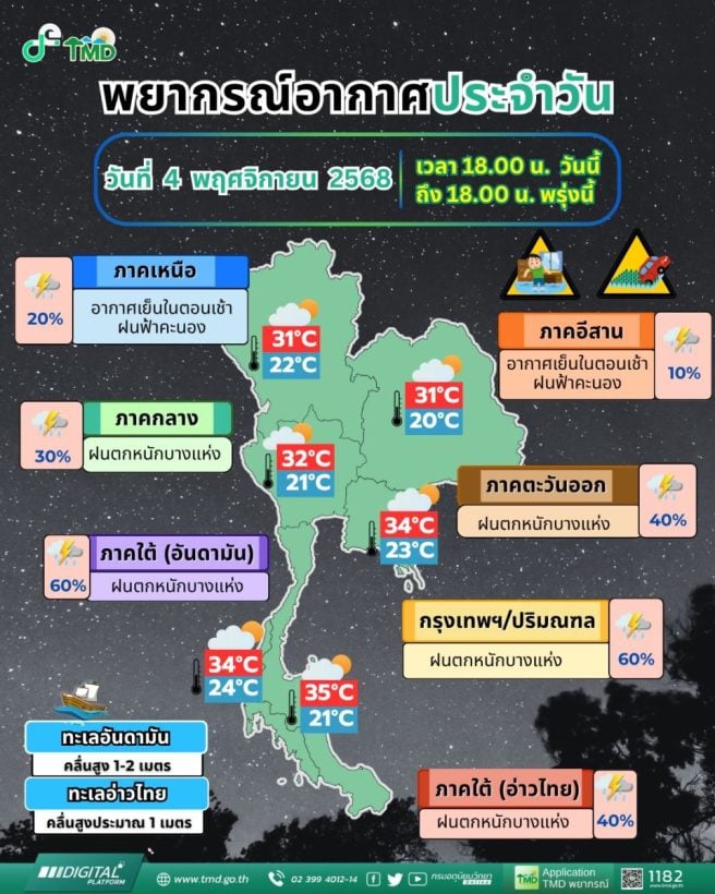 Thailand faces chill up north, storms down south | News by Thaiger