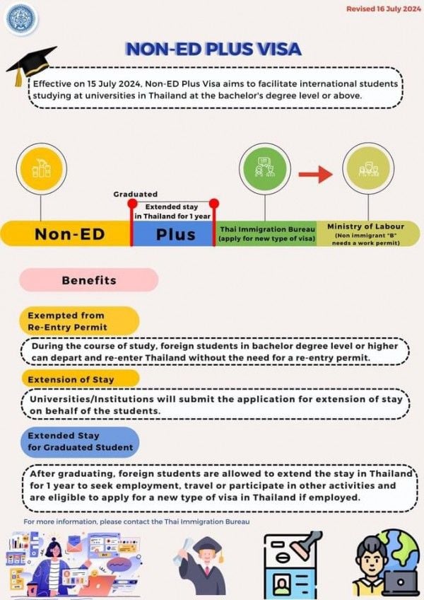 Brochure detailing the Non-ED Plus visa for graduates wanting to work in Thailand.