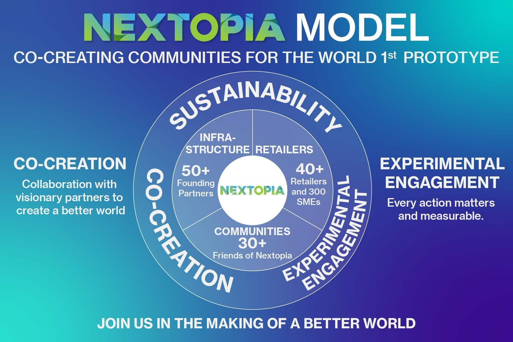 Siam Paragon unveils a global first launch of the co-creating 'NEXTOPIA, Prototype for The World of Tomorrow' | News by Thaiger