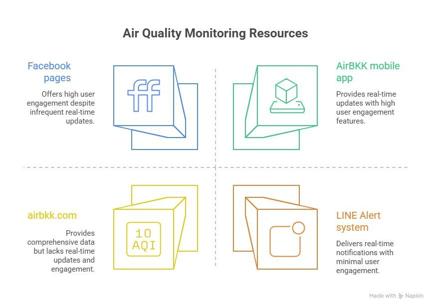Bangkok dust levels spike as orange alert hits 3 districts | News by Thaiger