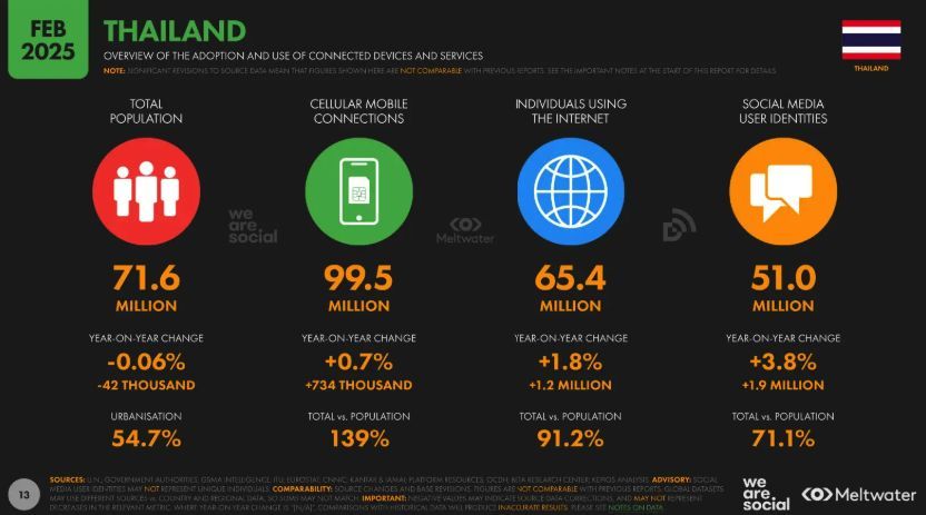 What makes some online activities a big hit in Thailand | News by Thaiger