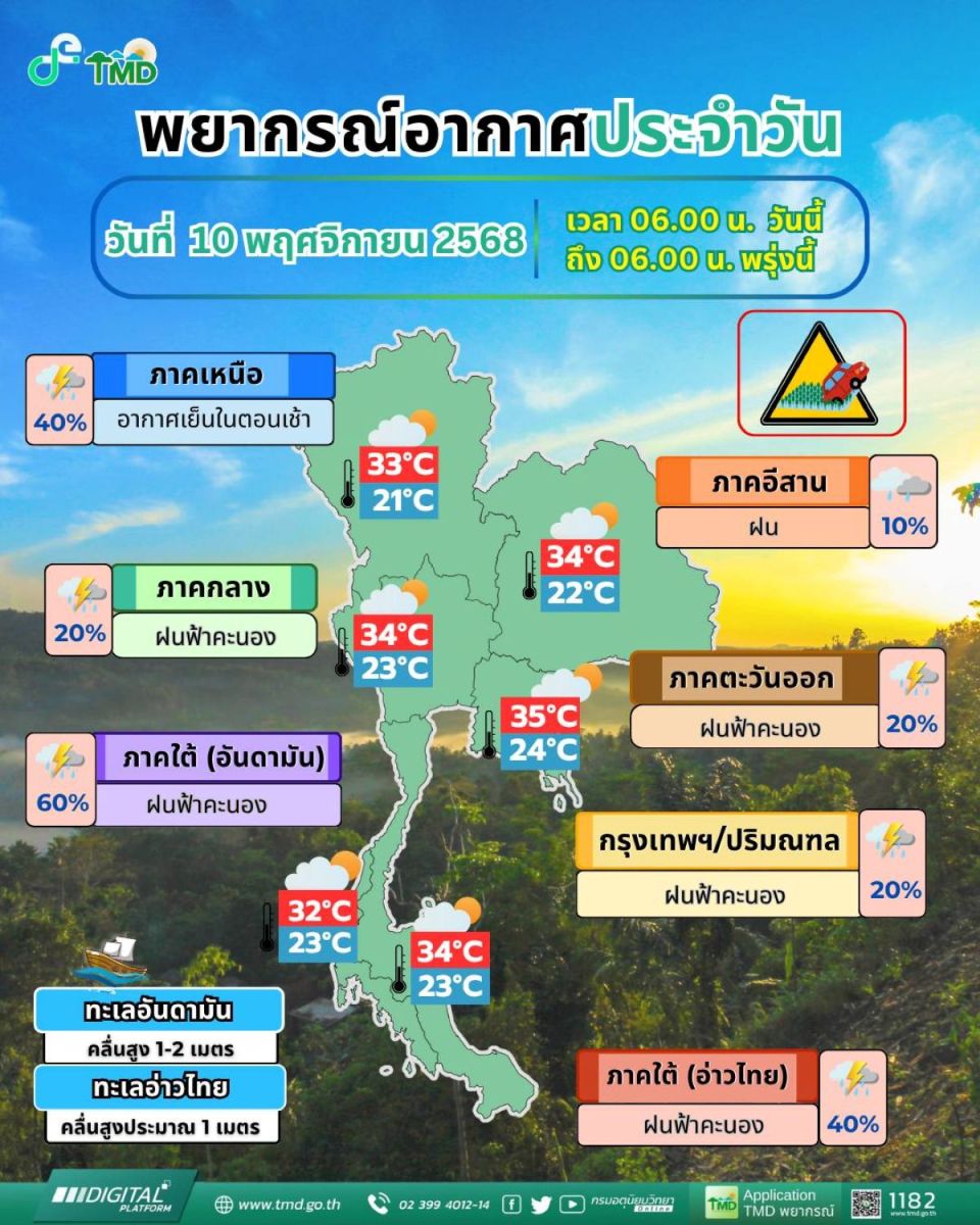 November 10 weather: Thunderstorms expected in 31 Thai provinces today | News by Thaiger