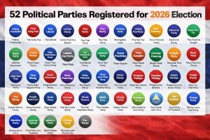 52 political parties register party-list and prime ministerial candidates ahead of 2026 election | Thaiger