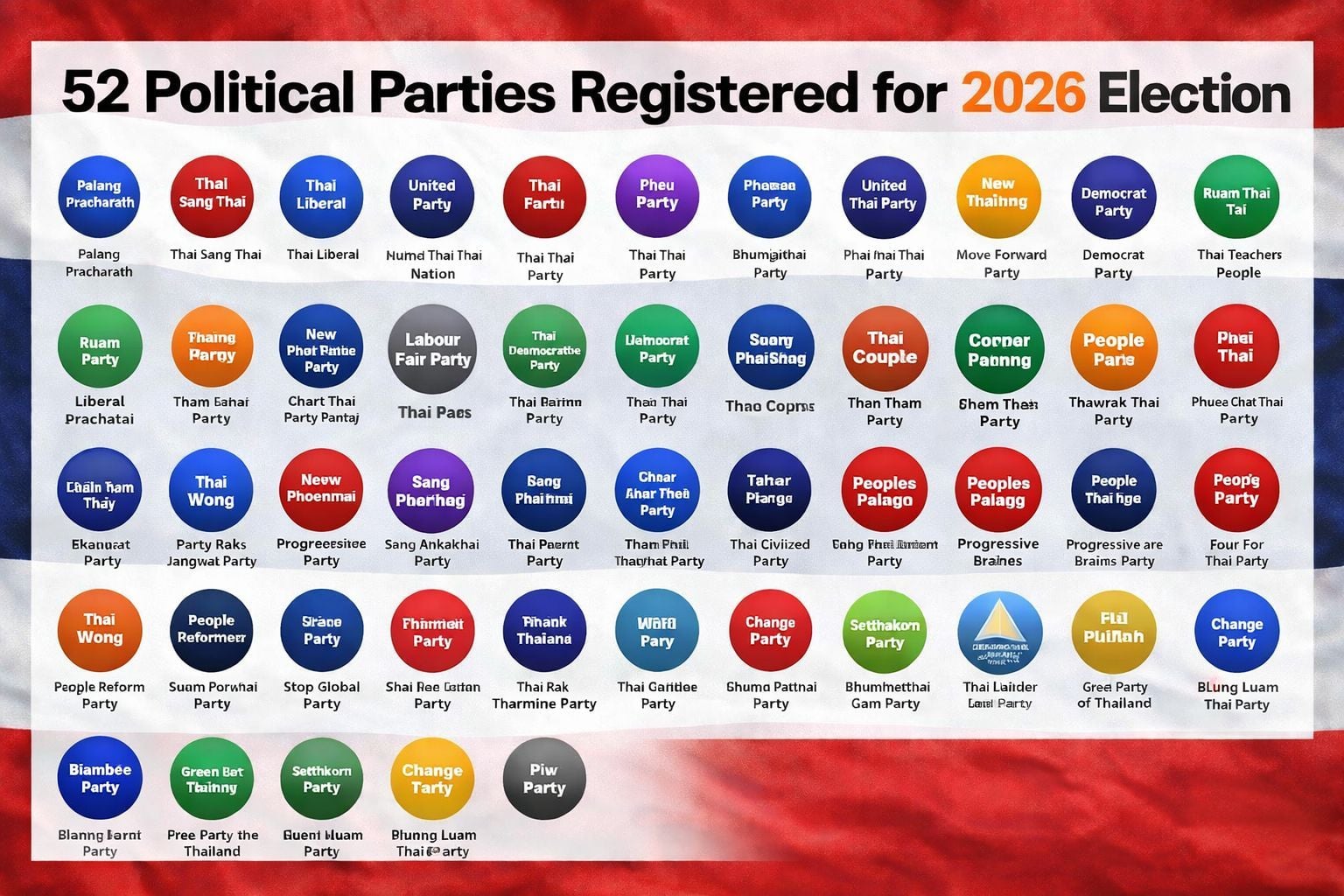 52 political parties register party-list and prime ministerial candidates ahead of 2026 election | Thaiger