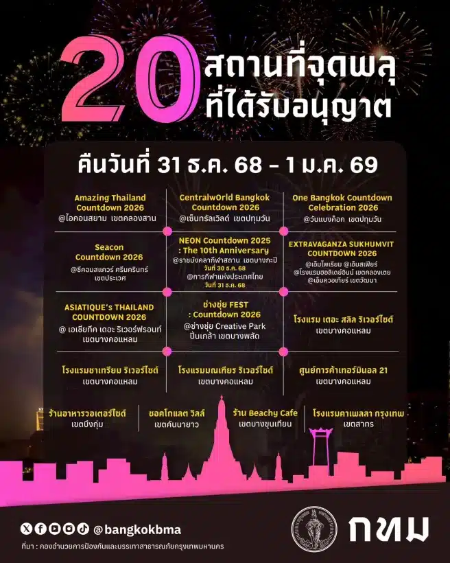 20 Best Places for Bangkok’s 2026 New Year Fireworks | News by Thaiger