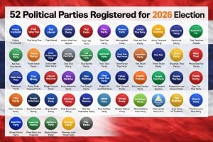 52 political parties register party-list and prime ministerial candidates ahead of 2026 election | Thaiger