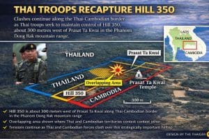 Thai Troops Recapture Hill 350 Near Ta Kwai Temple as Bodies of Fallen Soldiers Recovered | Thaiger