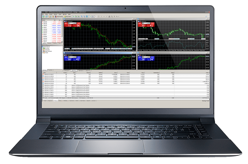 A closer look Aat modern trading tools for Thailand’s market | News by Thaiger
