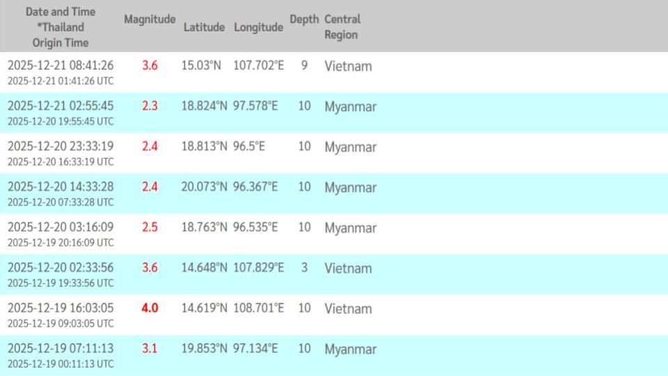 Photo via Earthquake Monitoring Division