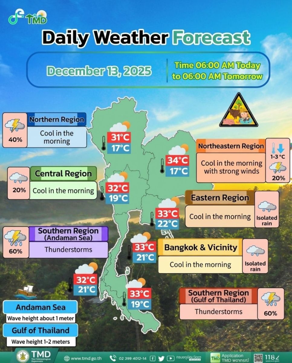 December 13 weather: Strong winds and rain sweep coastal areas | News by Thaiger
