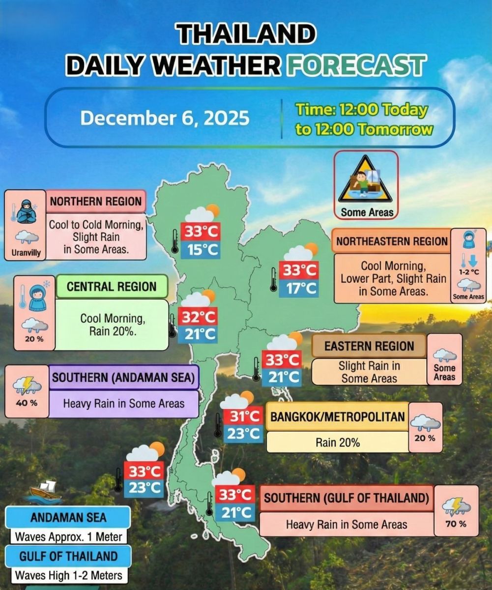 December 6 weather: Stormy south, foggy north, and light rain in Bangkok | News by Thaiger